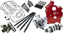 Harley-Davidson FXBR 1923 Softail Breakout 117 [2026] - HP+ Nockenwellen-Kit – Bild 1