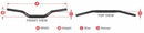 Suzuki Rm 500 [SCAR] - O² 85SX/TC85 styre - svart