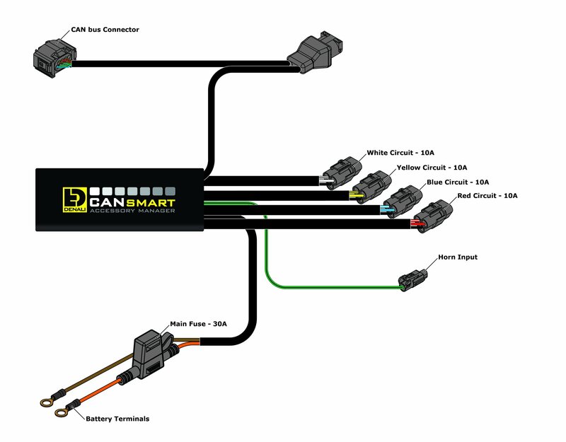 Bmw R 1200 Gs Adventure [DENALI] - Gen II CANsmart Plug-N-Play-kontroller BMW R1200 sekskanthode