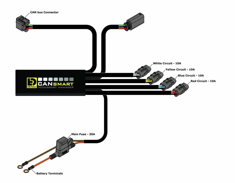 Bmw F 800 Gs [DENALI] - Gen II CANsmart Plug-N-Play kontrollenhet BMW