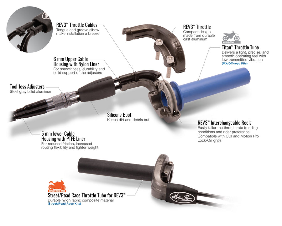 Yamaha YZF-R3 ABS RH12 [2018-2019] - Rev3 Complete Throttle Body Kit - Yamaha R3
