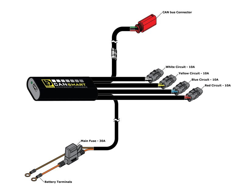Harley-Davidson Pan America [DENALI] - CANsmart™ Gen II ledningsnett - Harley Davidson Pan America 1250