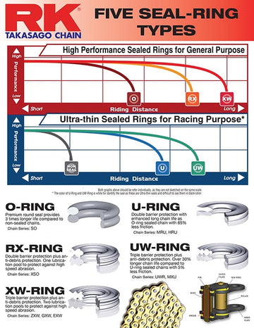 KTM 990 SUPERDUKE [2005-2021] - XW ringkjede
