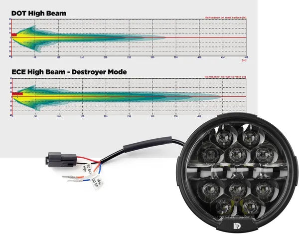 Harley Davidson Flhxse [DENALI] – D14 Destroyer LED-hovedlysoppgraderingssett - Harley-Davidson Street Glide