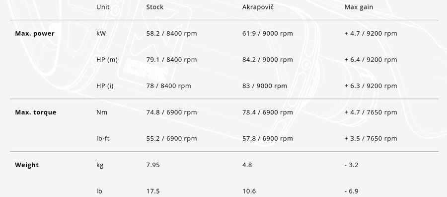 SUZUKI GSX 8 R [2022-2026] - Racing Line (karbon) eksosanlegg
