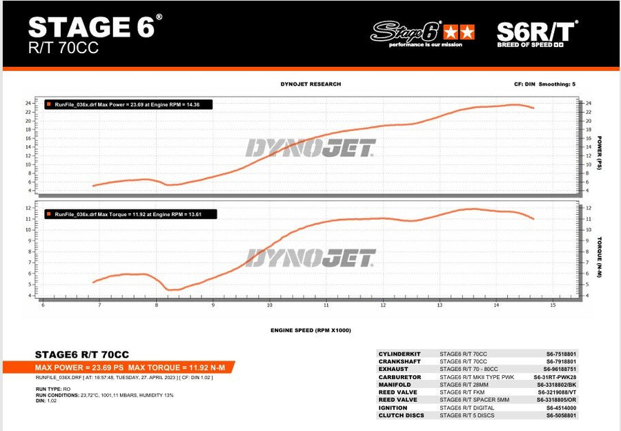 Beta RR-T SM 50 2T - Tuningkit Zylinder Auspuff R/T