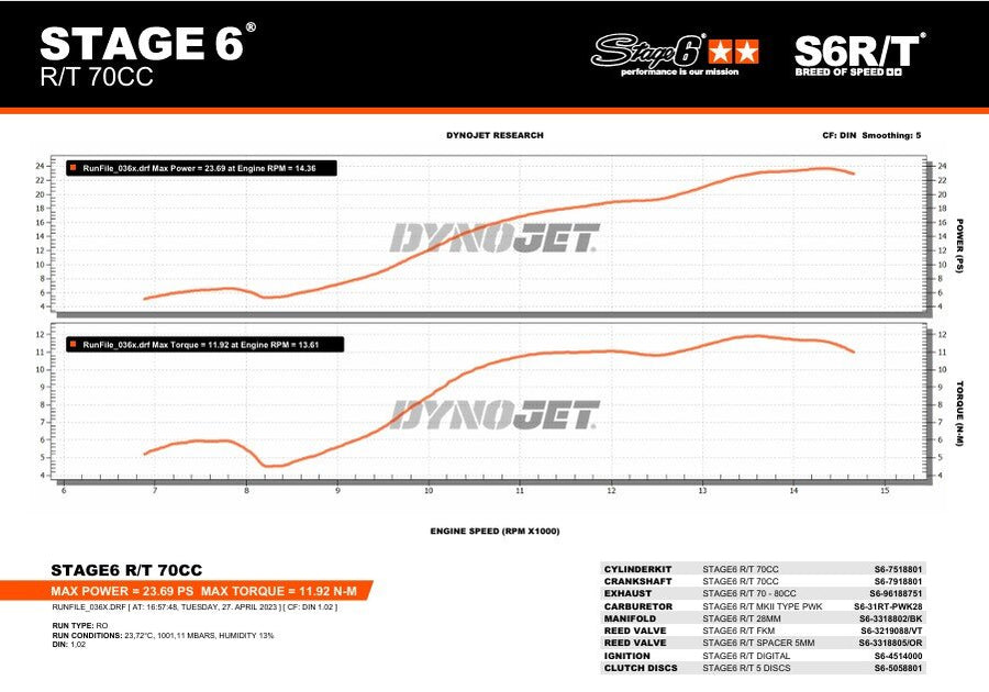 Beta RR Enduro 50 2T - Auspuff ohne ESD R/T 70 - 80ccm