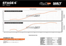 Beta RR-T SM 50 2T - Auspuff ohne ESD R/T 70 - 80ccm