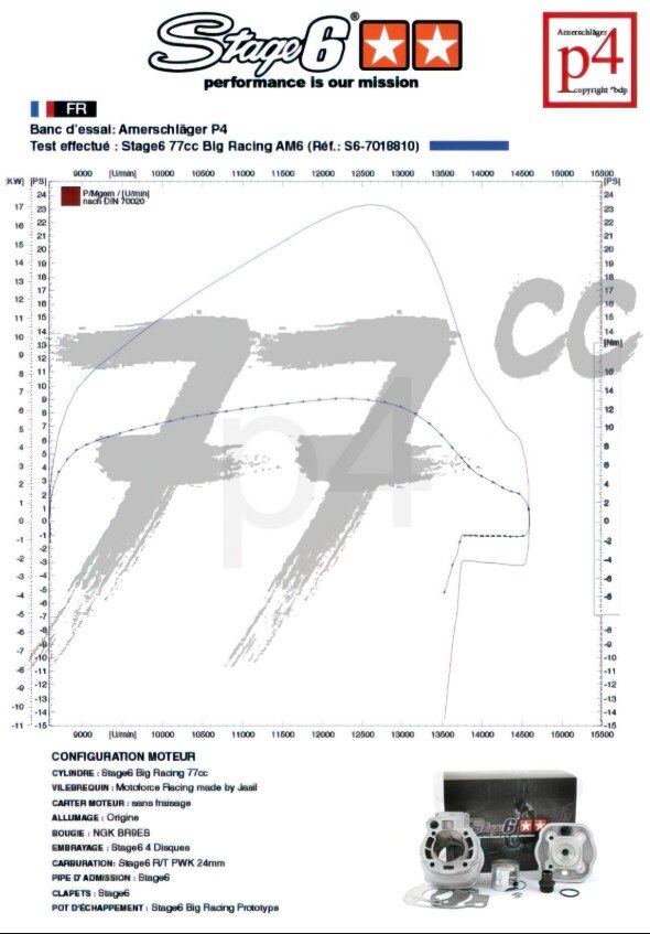 Beta RR SM 50 2T - Motorpack Big Racing 77ccm schwarz