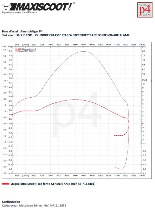 Beta RR SM 50 2T - Tuningkit Zylinder Auspuff Streetrace 50ccm