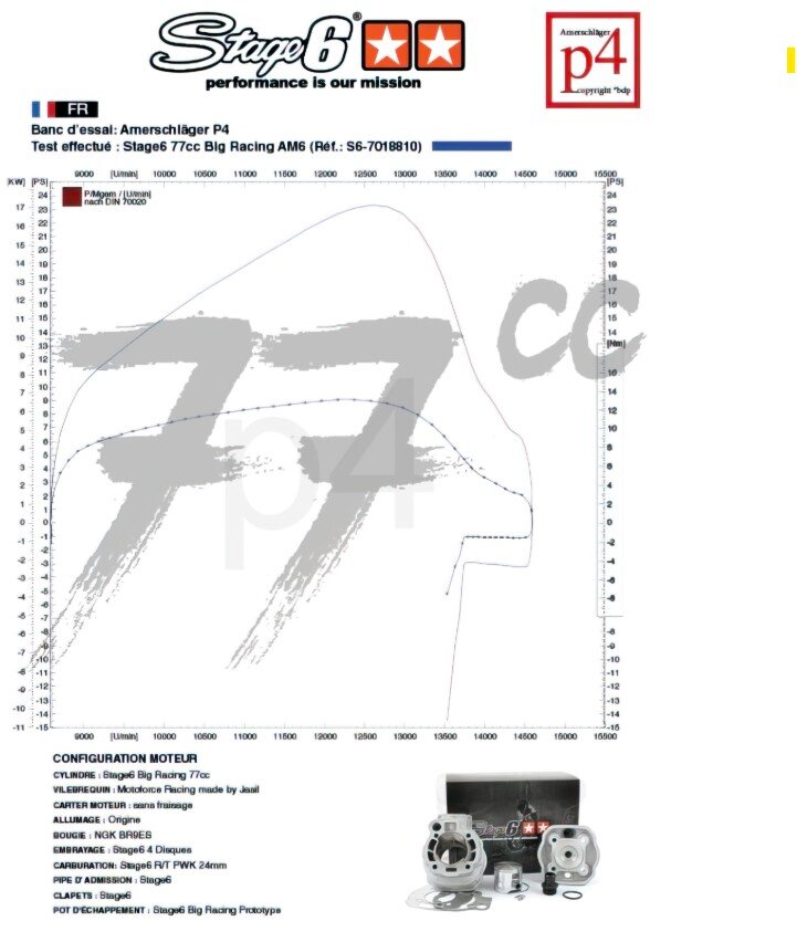 Aprilia SX 50 2T - Motorpack Big Racing 77ccm