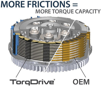 Bmw F 750 Gs [REKLUSE] - TorqDrive (Adventure) clutchsett - 0