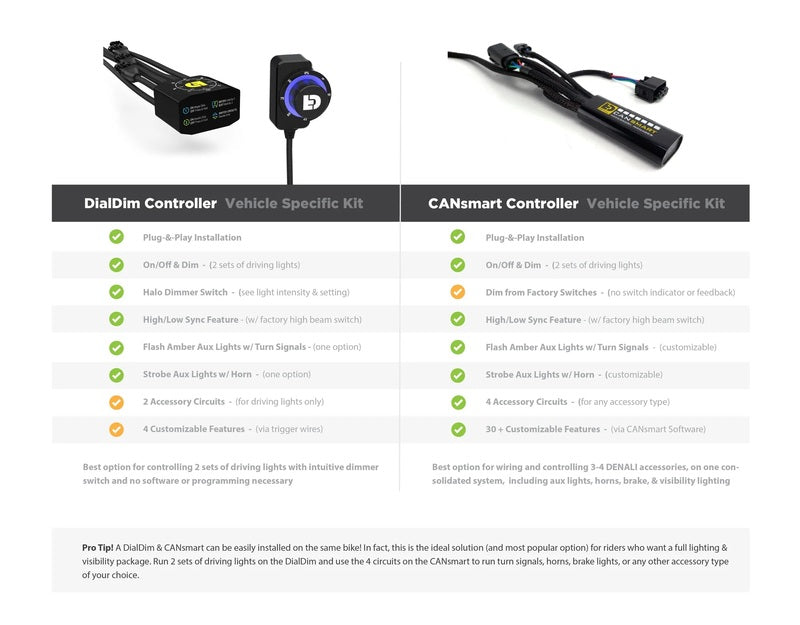 Bmw R 1250 Gs Adventure [DENALI] - DialDim™Light Controller