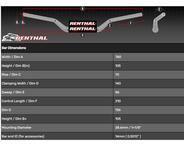 Ktm Super Duke 1390 [RENTHAL] - Handlebar Street Naken