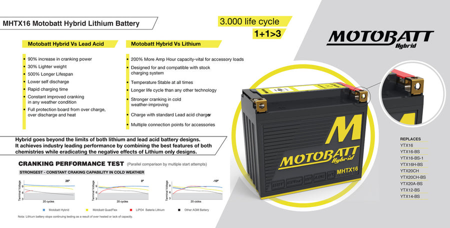 SUZUKI DR 800 S BIG [1992-1997] - Hybrid motorsykkelbatteri