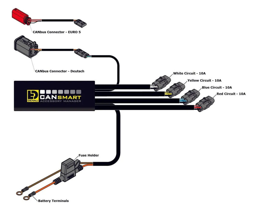 harley davidson fxfb [DENALI] – CANsmart™-kontroll GEN II V-Twin