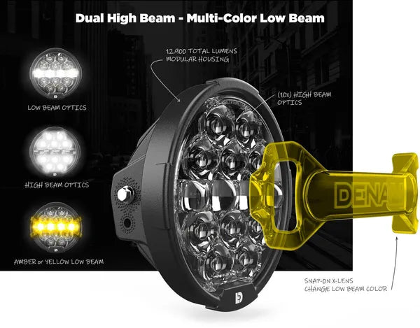 Harley Davidson Flhxse [DENALI] – D14 Destroyer LED-hovedlysoppgraderingssett - Harley-Davidson Street Glide