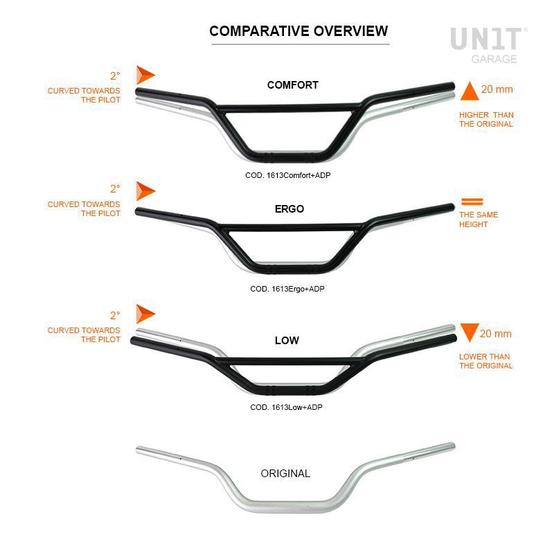 BMW R 12 [2024-2026] - Niedriger Lenker